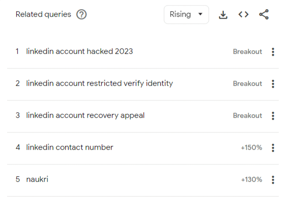 linkedin account hack google trends
