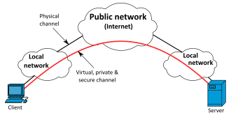 VPN Service