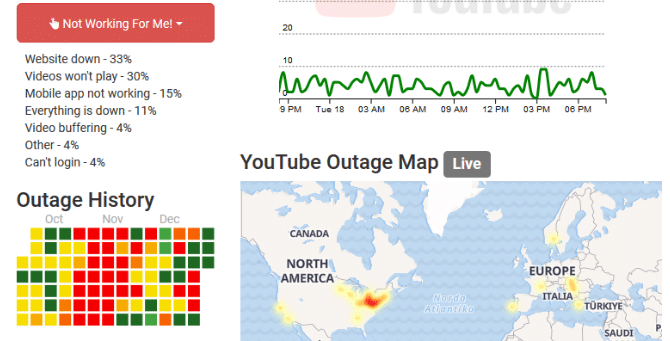 YouTube Outage